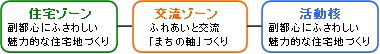 名島ヒルズバナー-3.bmp